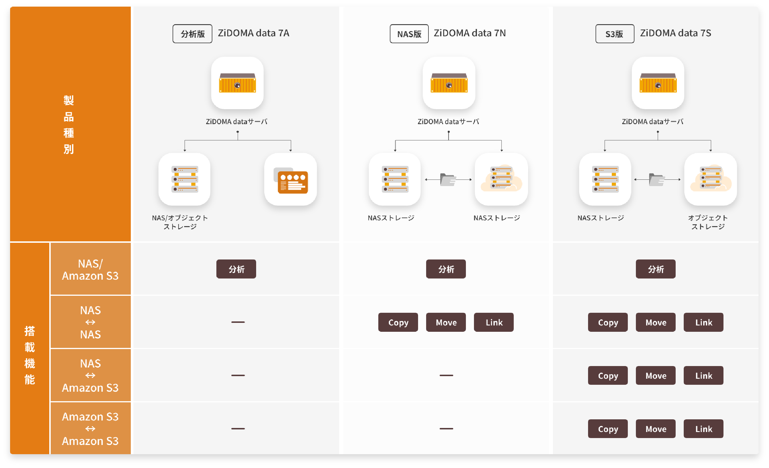 Line Up 製品ラインナップ